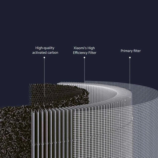 Xiaomi Smart Air Purifier 4 Pro Filter