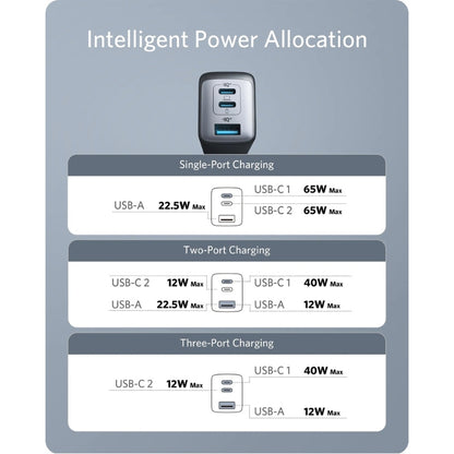 735 Charger (Nano II 65W)