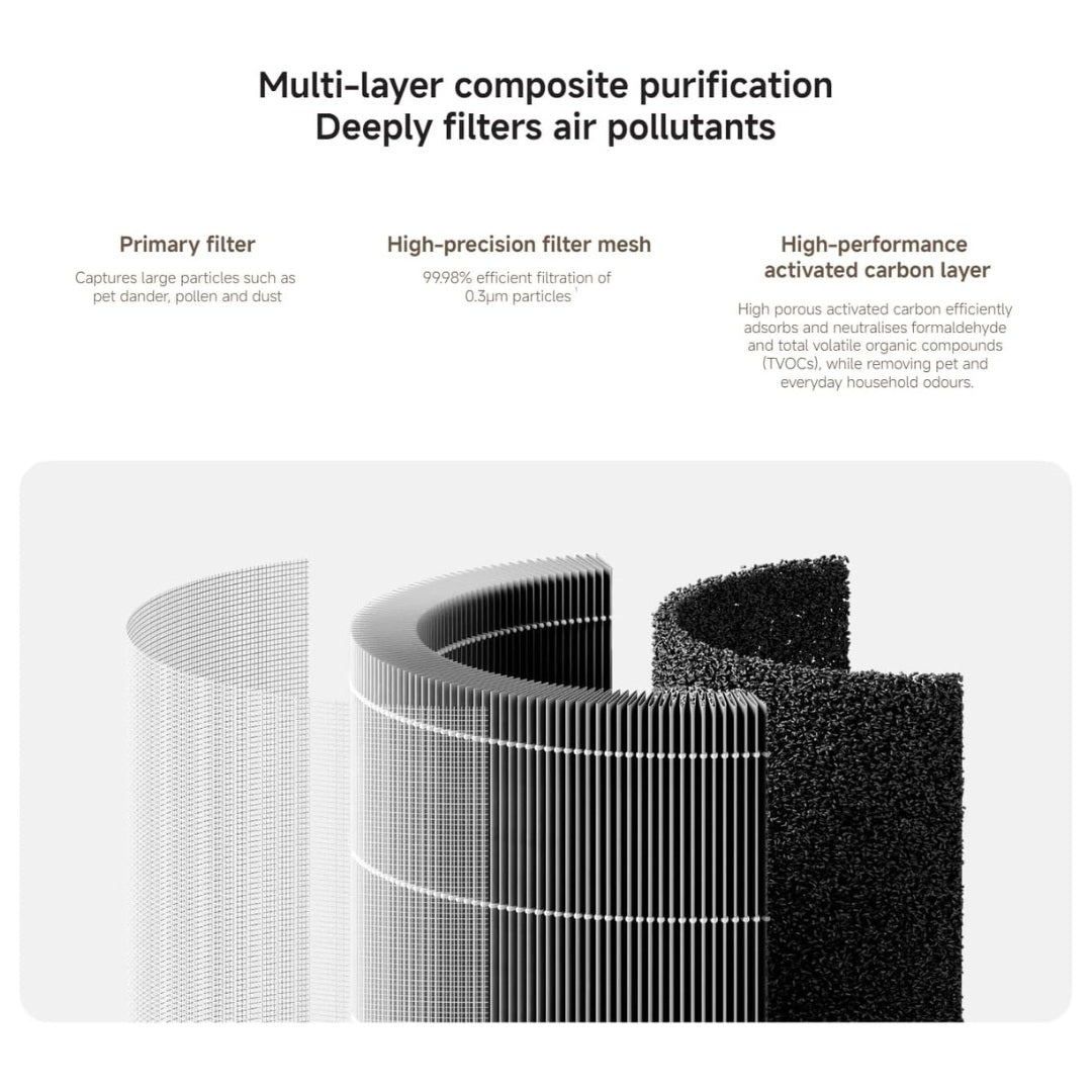 Mijia Air Purifier 6 Filter