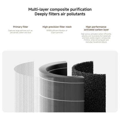 Mijia Air Purifier 6 Filter