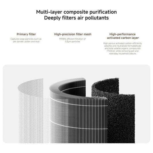 Mijia Air Purifier 6 Filter