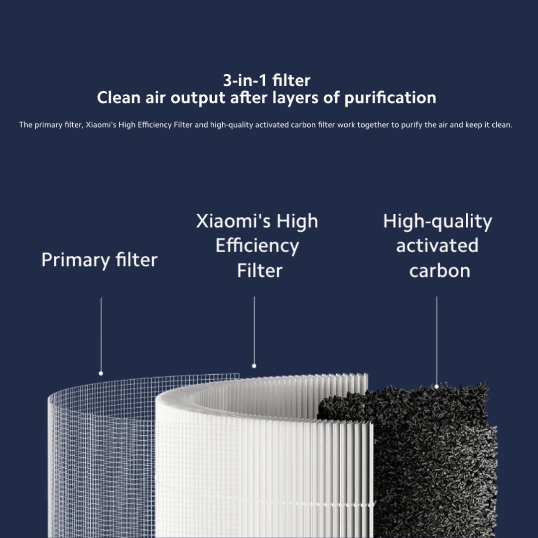 Xiaomi Air Purifier 4 Compact Filter