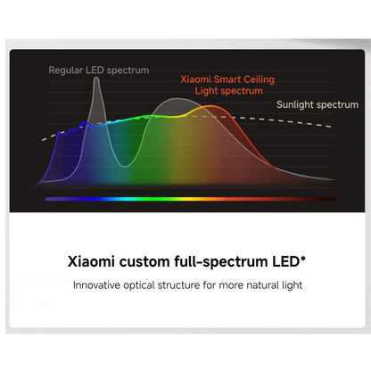 Xiaomi Smart Ceiling Light D30