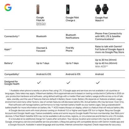 Google Fitbit Air Stephen Curry Special Edition