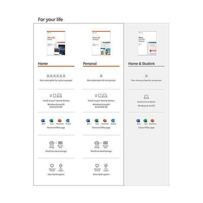 Microsoft Office 365 Personal Edition - 1 License for PC or MAC + 1 License for Tablet or Smartphone