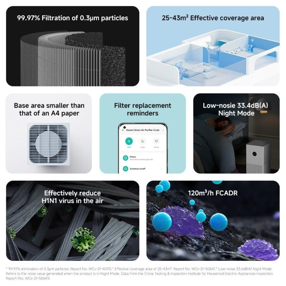 Xiaomi Smart Air Purifier 4 Lite