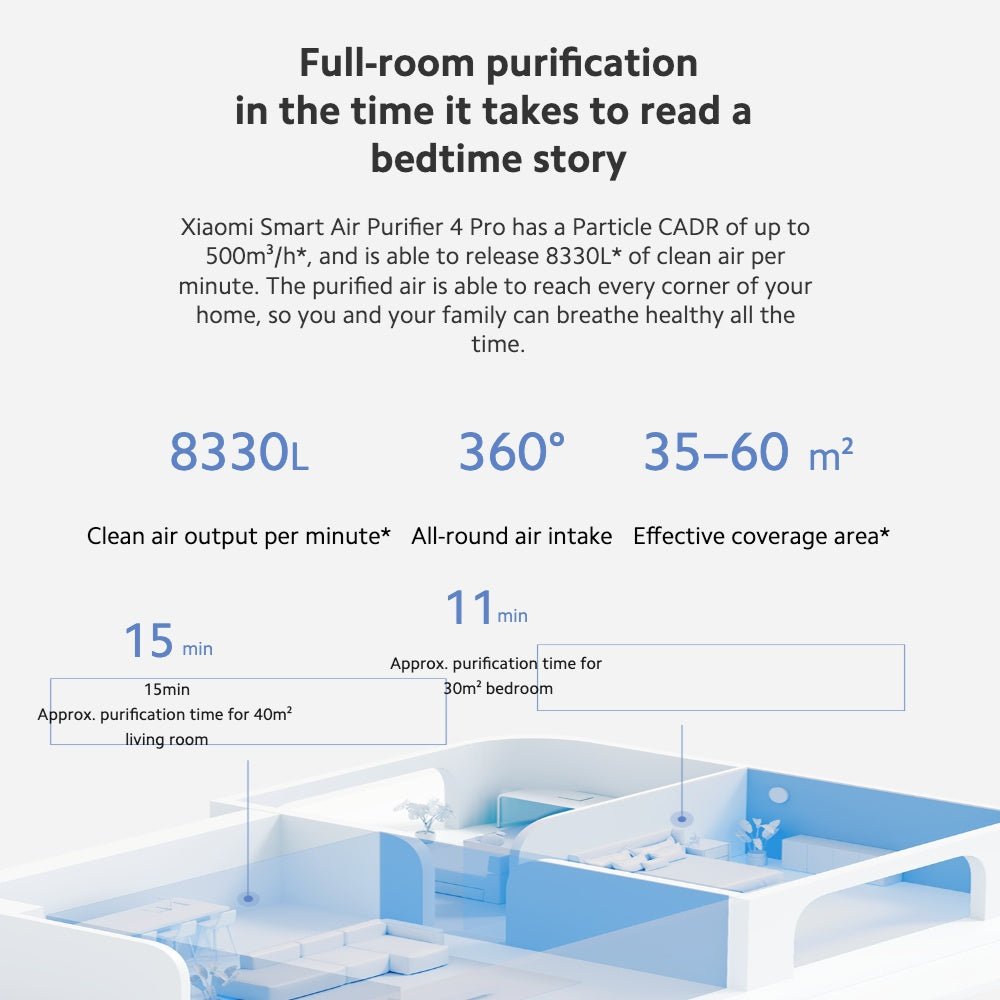 Xiaomi Smart Air Purifier 4 Pro
