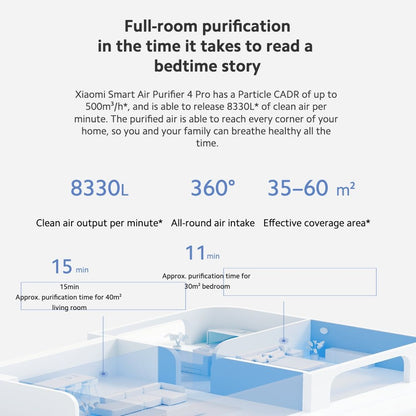 Xiaomi Smart Air Purifier 4 Pro