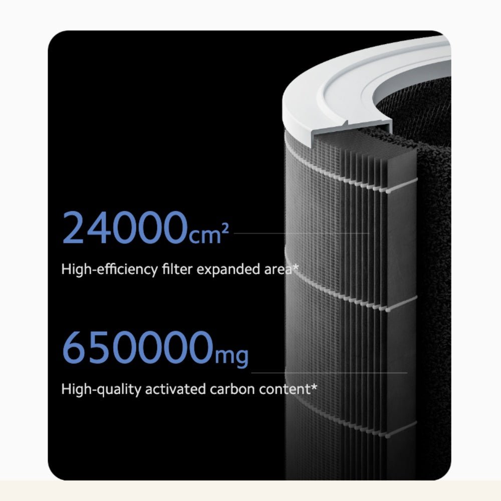 Xiaomi Smart Air Purifier 4 Pro