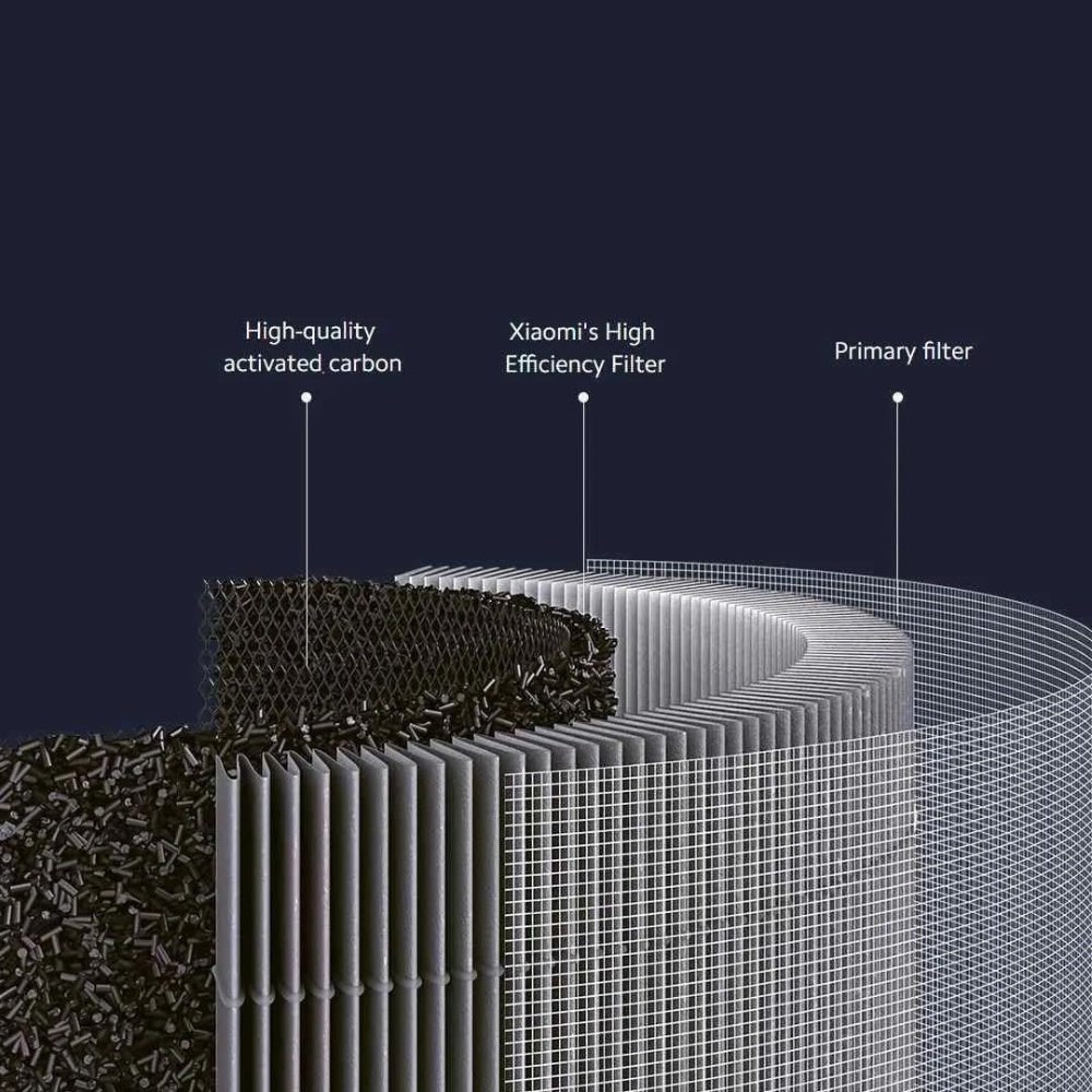Xiaomi Smart Air Purifier 4 Pro Filter
