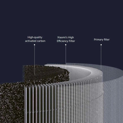 Xiaomi Smart Air Purifier 4 Pro Filter